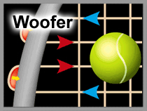 Babolat Woofer Dynamic String System
