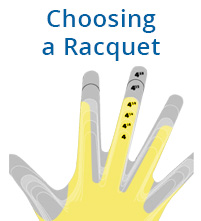 Choosing Racquet
