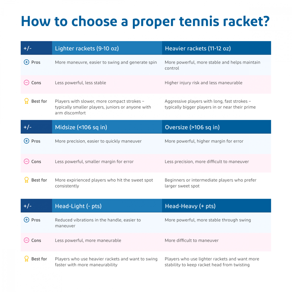 How To Choose a Tennis Racket Social media large_Infographic