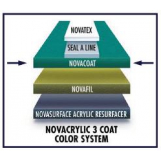 cncs5 Nova NovaCoat Tennis Court Acrylic Topcoat (5 Gallon Pail)