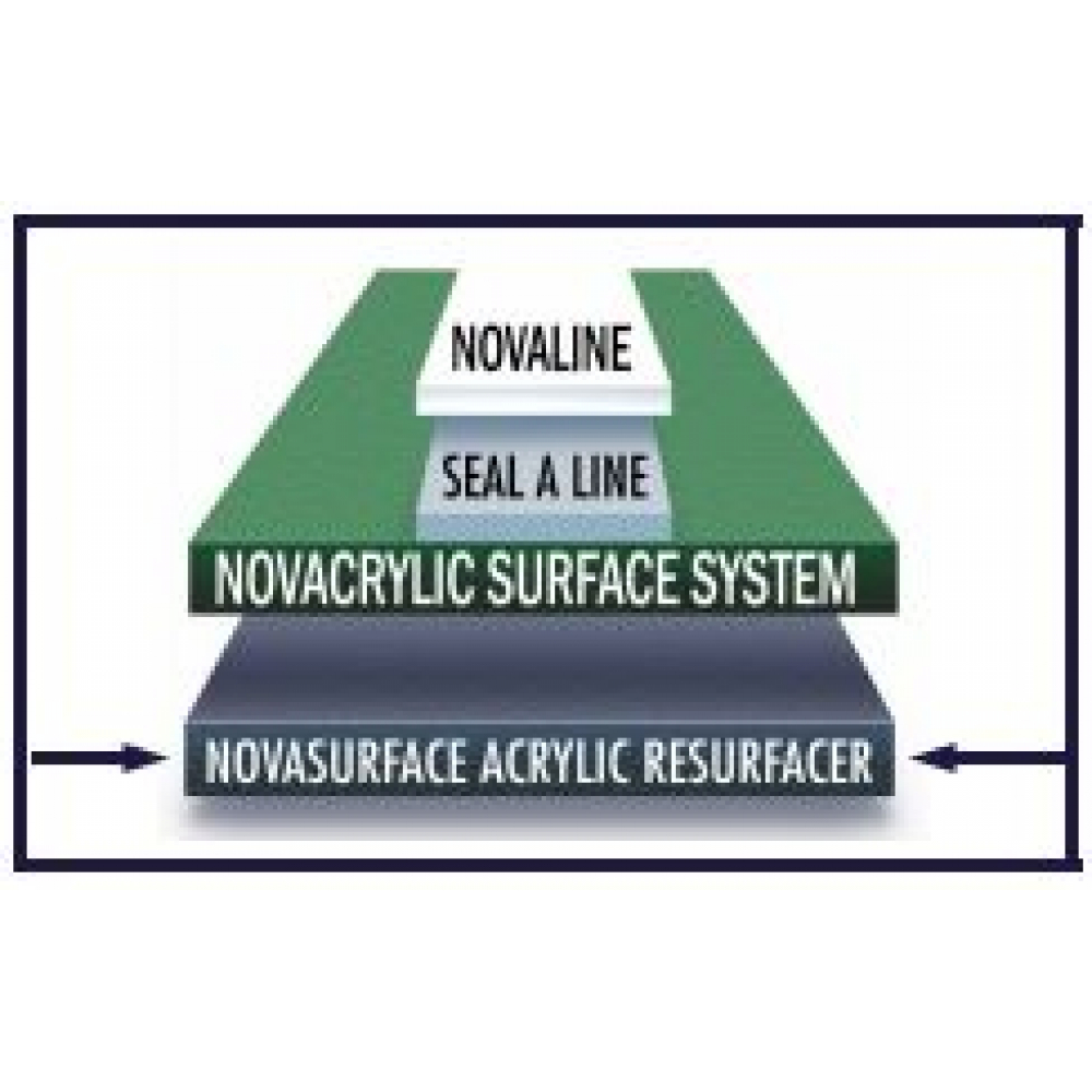 cnovr Nova NovaSurface Acrylic Court Resurfacer (5 Gallon Pail)