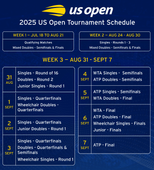 Gear Up for the 2025 US Open in New York City